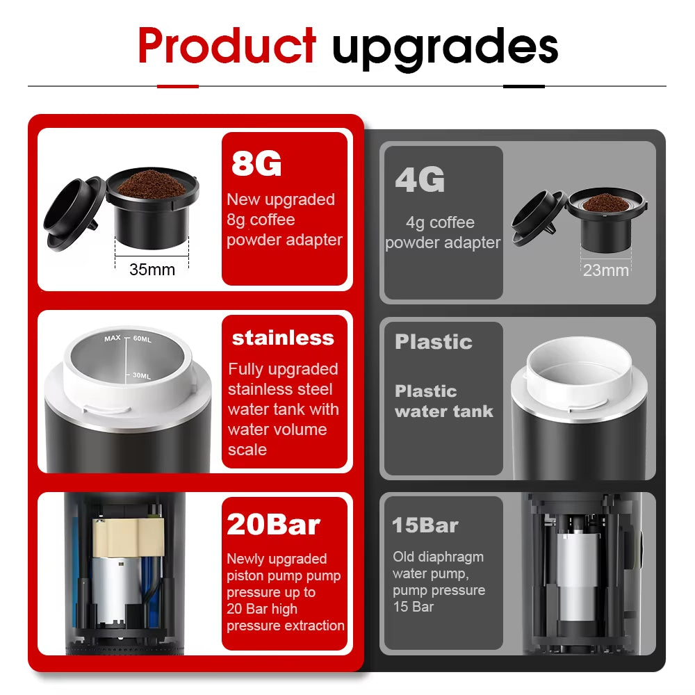 2-In-1 Portable Italian Espresso Machine Espresso Coffee Maker Wireless Portable Espresso Coffee Machine for Car Home and Travel